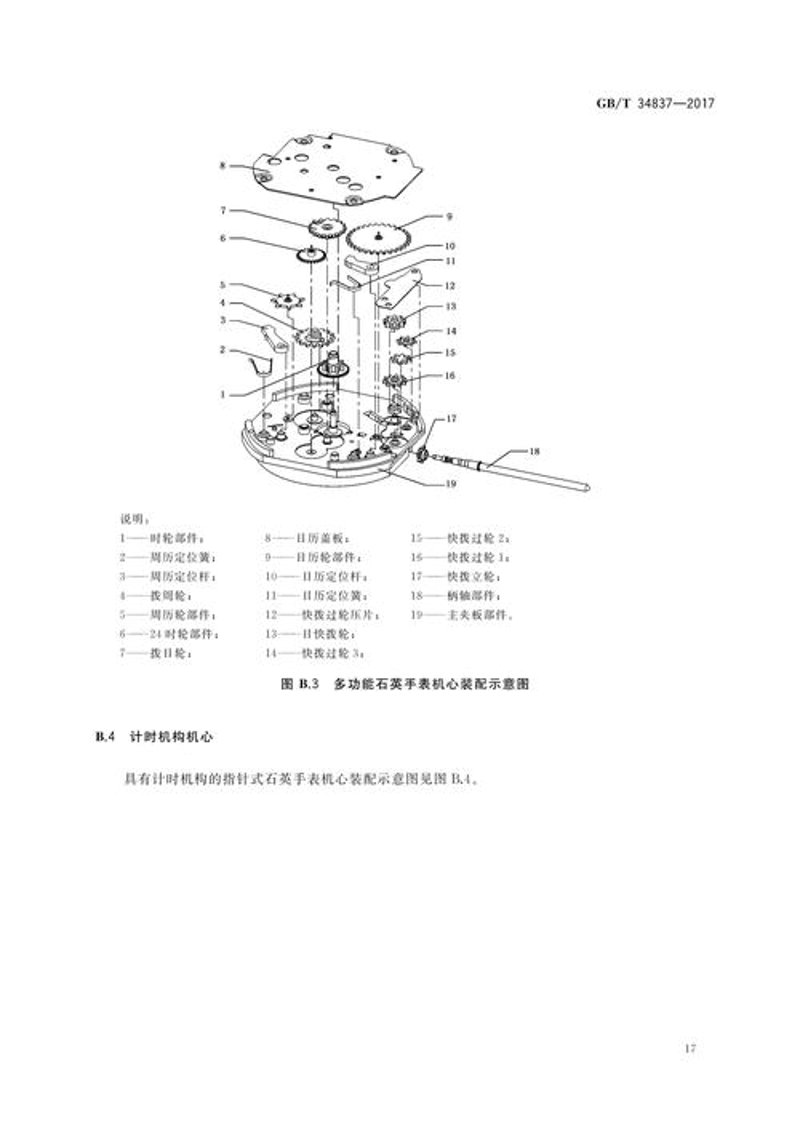 数据中台