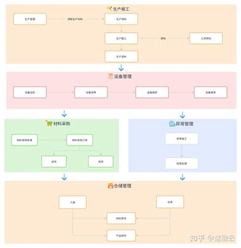 数字工厂:打造未来制造的钥匙